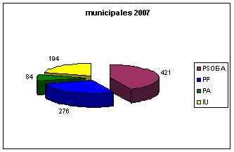 Elecciones municipales en Valenzuela